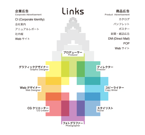 About Links